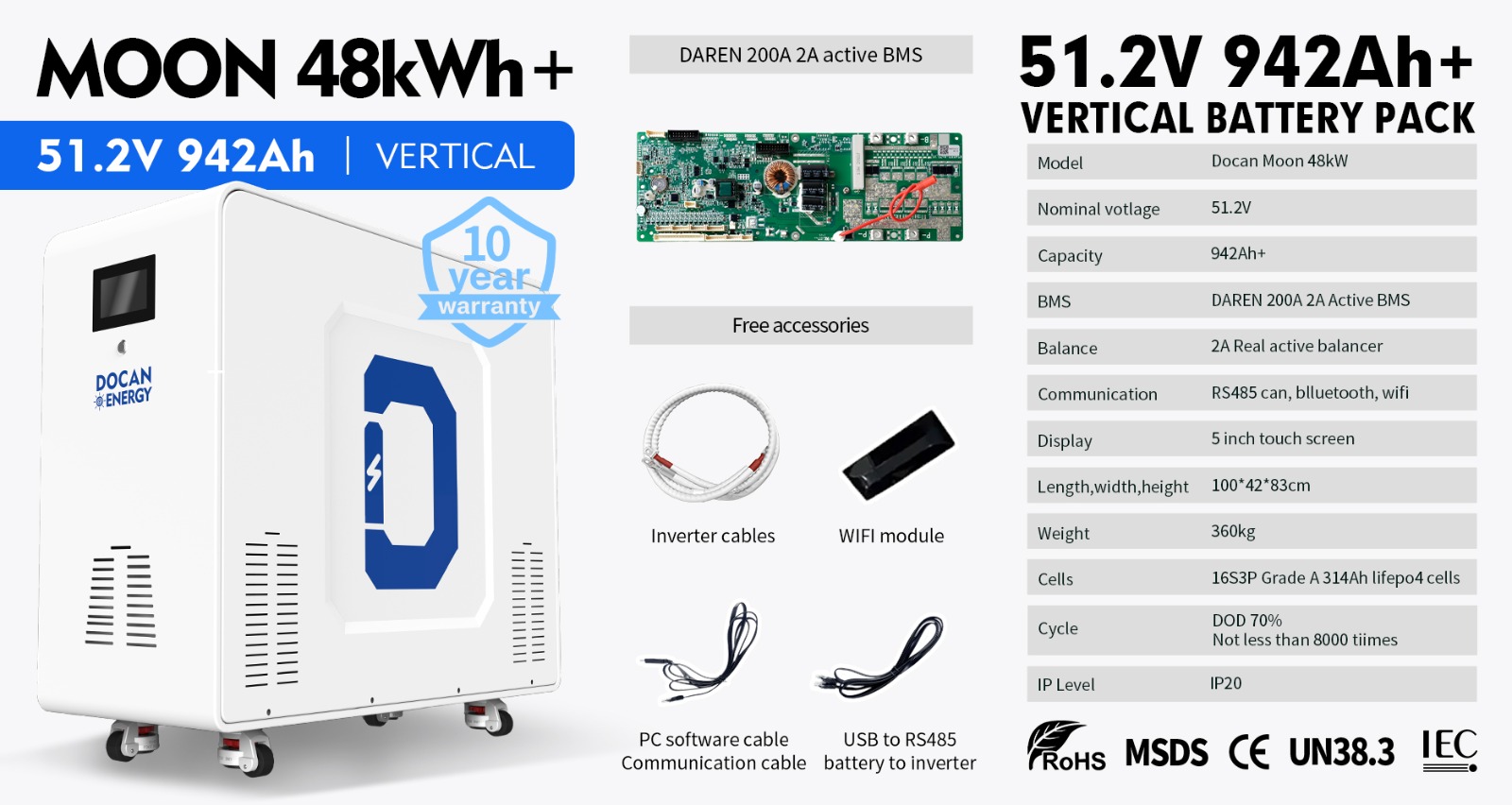 48 kWh Specifications